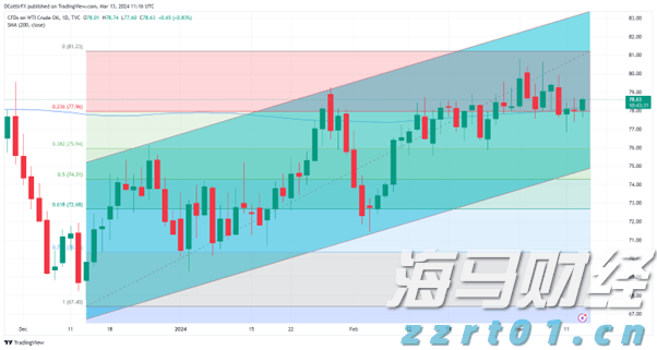 A股收评 | 三大指数再创年内新高！芯片产业链爆发 大金融板块强势