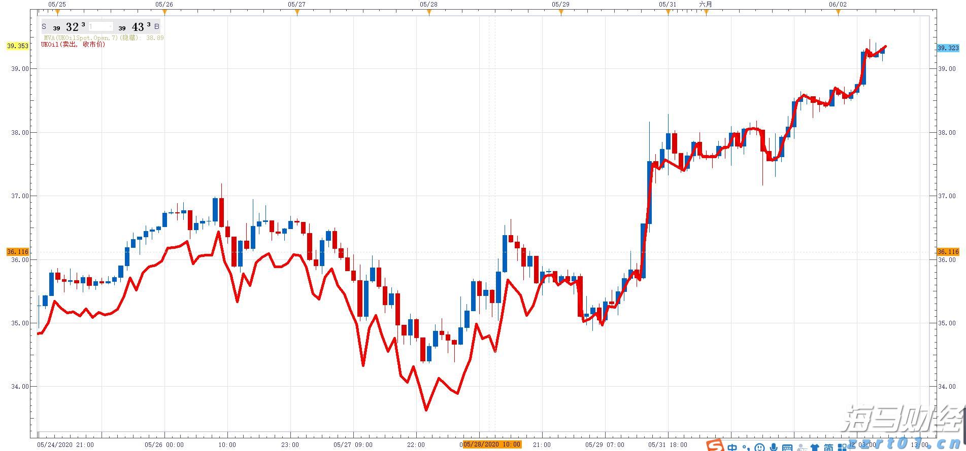 迈阿密国际控股(MIAX.US)首次公开募股(IPO)定价19-21美元/股,预计筹集3亿美元