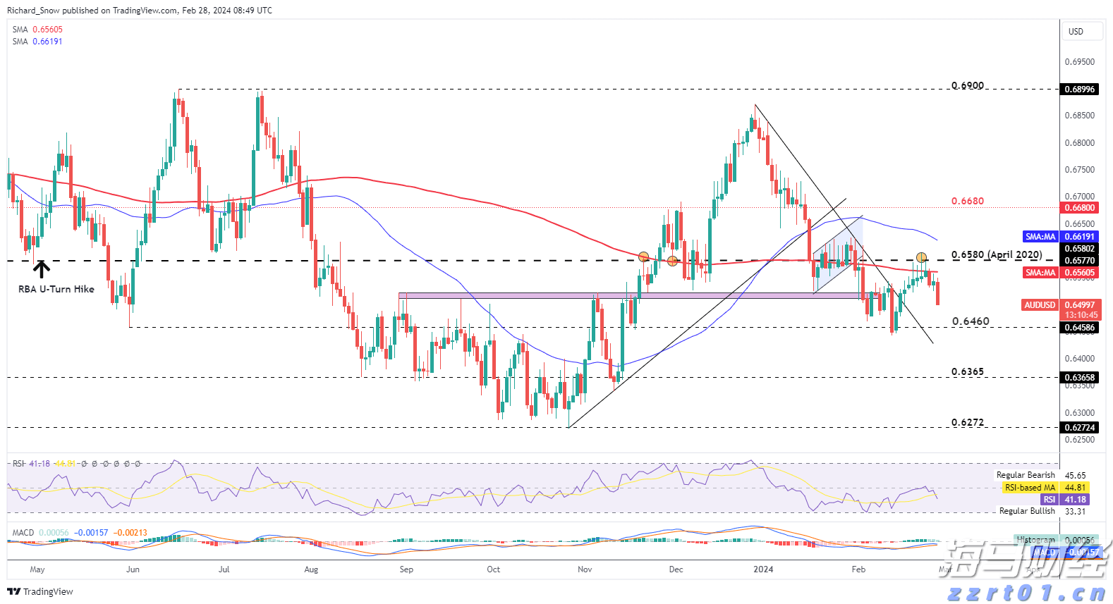 关税风险消退+定价潜力，大摩看好苹果(AAPL.US)：iPhone销量预测上调至5400万部