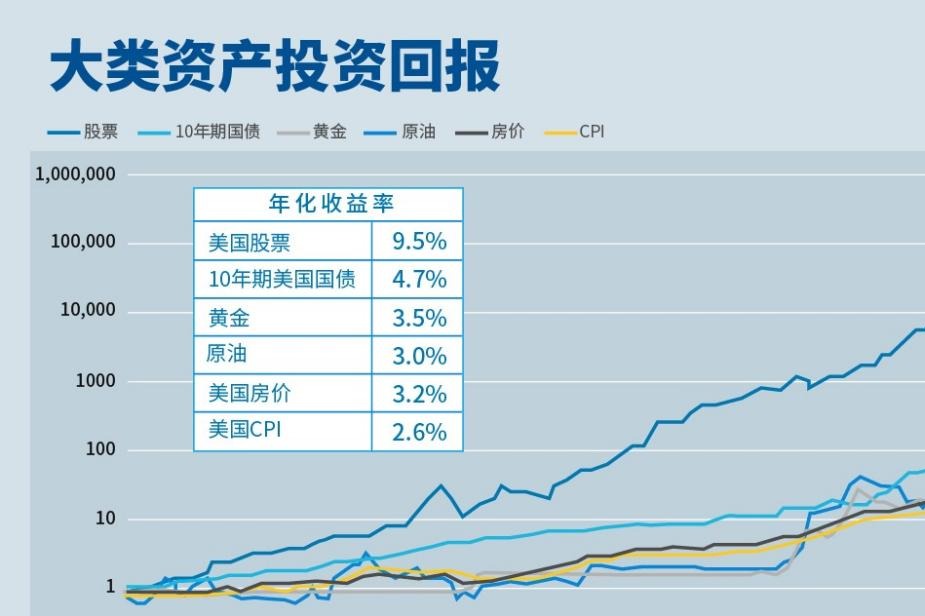 高盛支持 “做多中国”：市场强劲反弹背后的关注要点