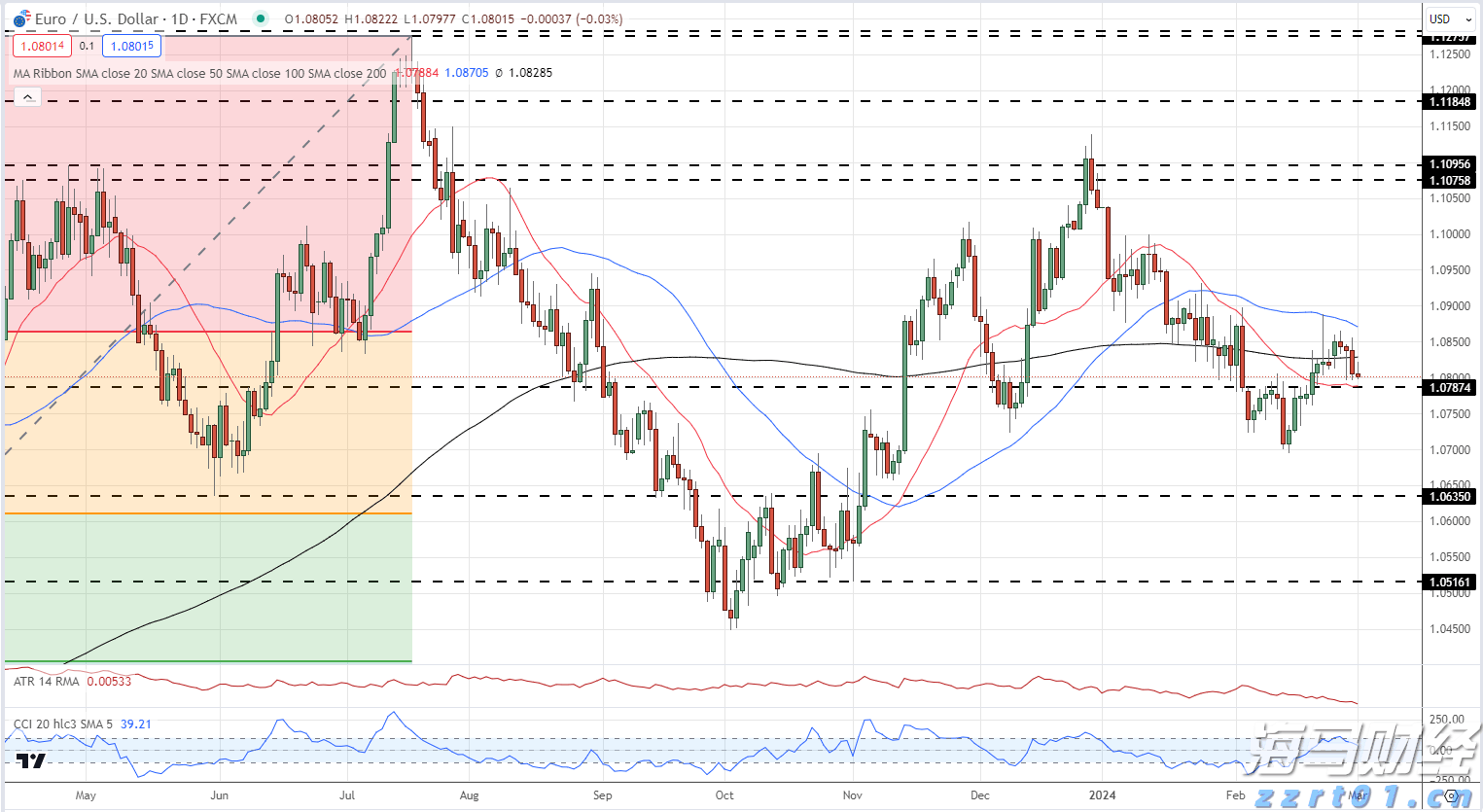 美股异动 | Q2财报结果超预期 Astera Labs(ALAB.US)涨超30%