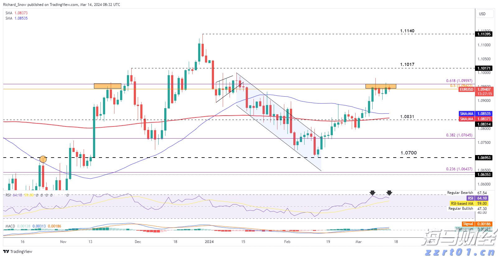财报季来临!瑞银关注“AI+数字广告”,看好Applovin与Trade Desk的潜力
