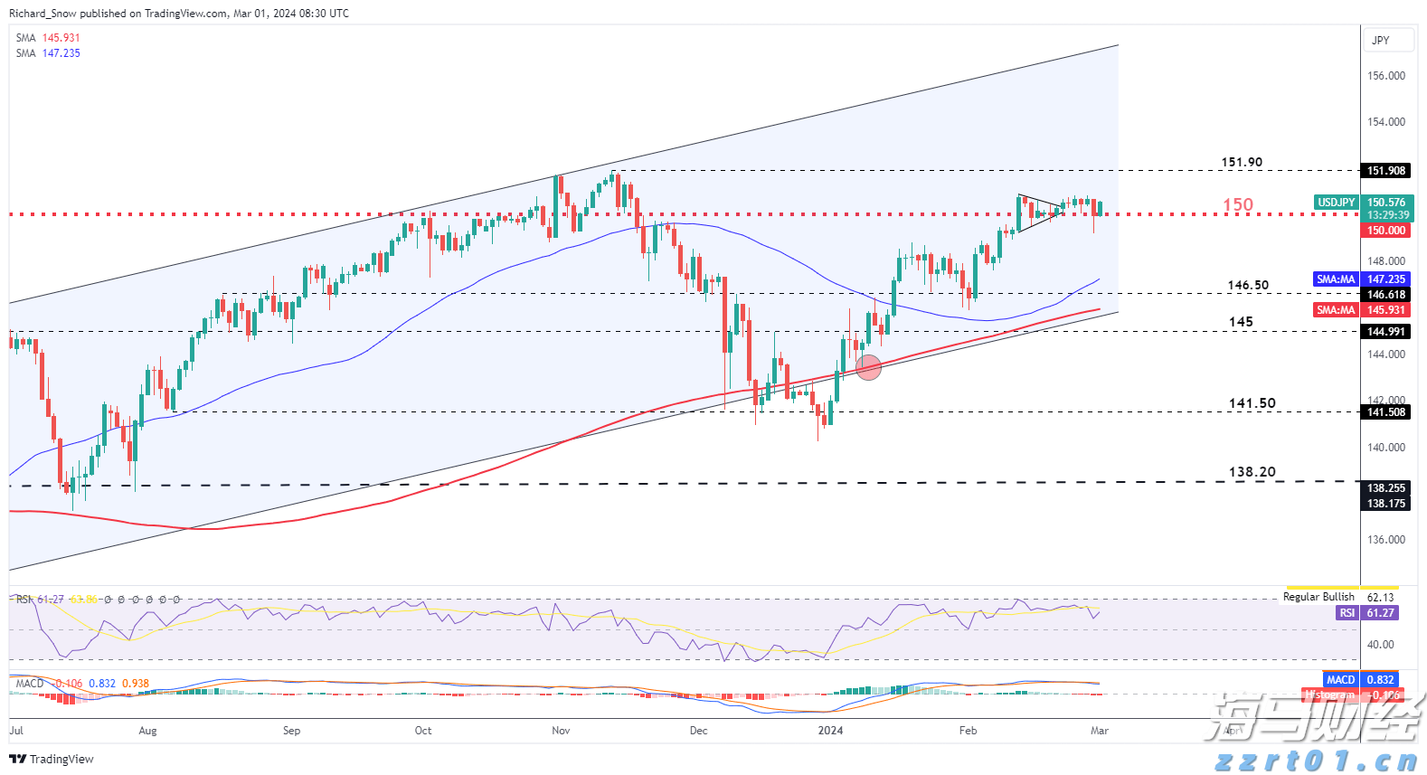 对冲基金阿克曼旗下潘兴广场在Q2增持亚马逊(AMZN.US)，清仓加拿大太平洋铁路(CP.US)