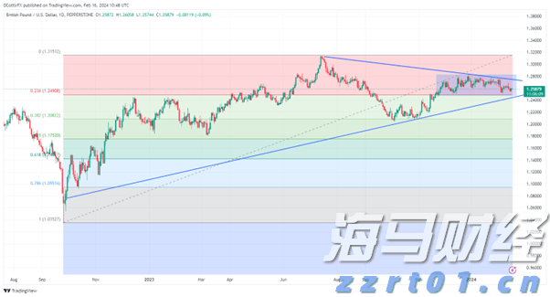 寒武纪股价紧逼茅台！最小差距只有105元