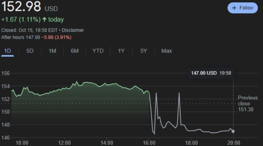 香港金管局对三三金融处以160万港元罚款