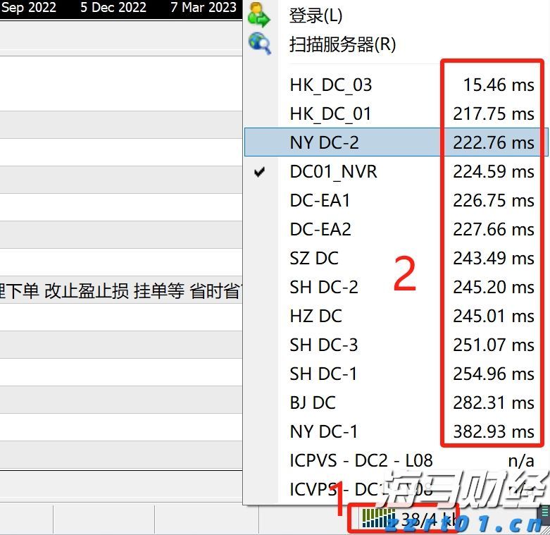 特朗普迎来任命机遇！美联储理事库格勒辞职