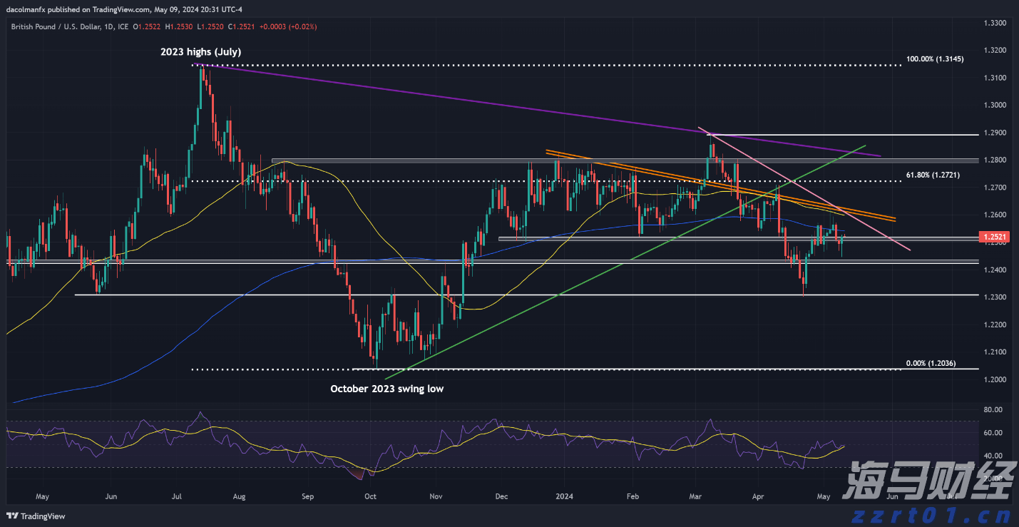 加密货币交易所Bullish(BLSH.US)成功IPO，募资11亿美元并于今晚登陆纽交所