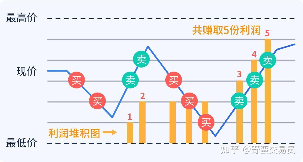 答好“食品安全卷”全力护航高考
