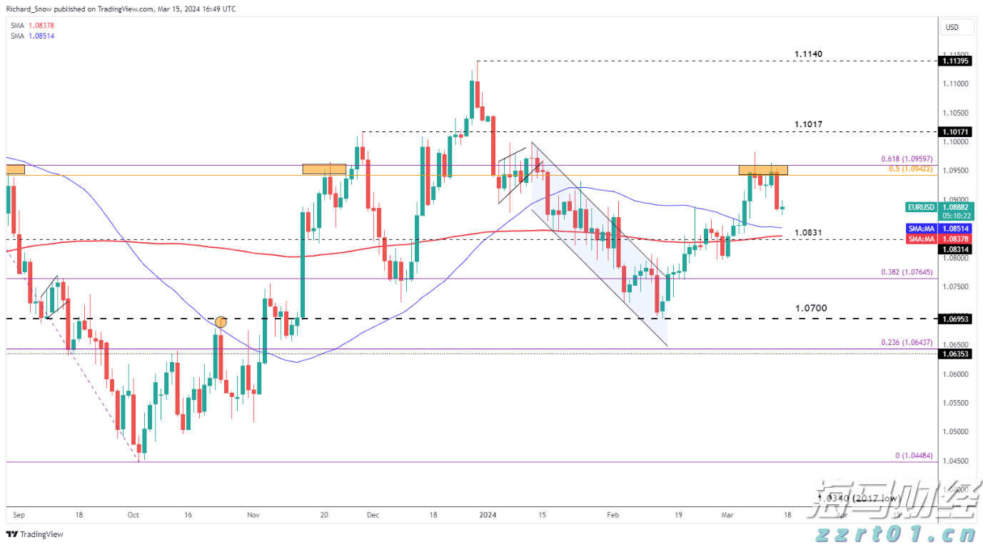 美国7月就业数据疲软助推美债上涨,美联储9月降息可能性加剧