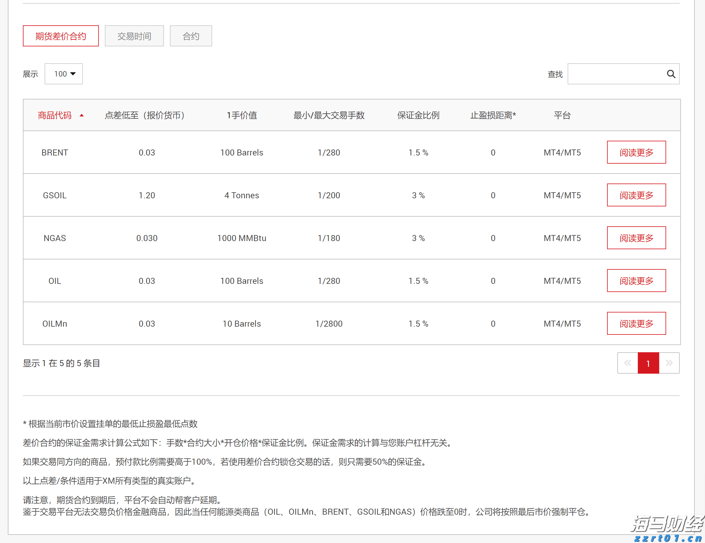 160万亩林地释放“绿色生产力”  张家口市林下经济年产值突破3.15亿元