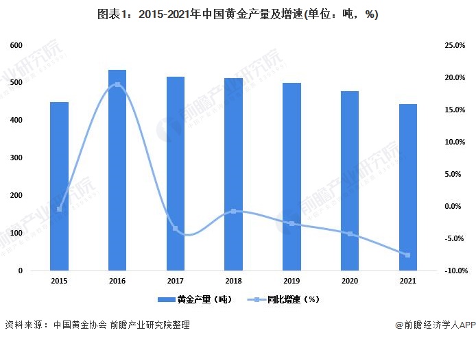 硅业分会：本周多晶硅整体成交均价小幅上涨 成本对价格形成支撑