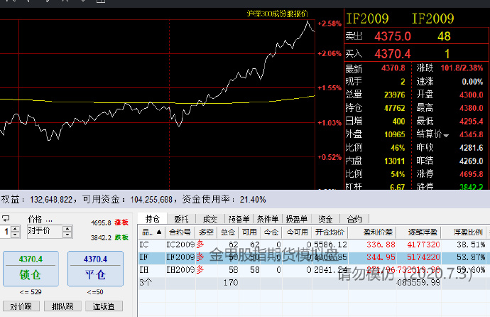 港股开盘 | 恒指低开0.45% 半导体板块表现不一，中芯国际(00981)跌超3%