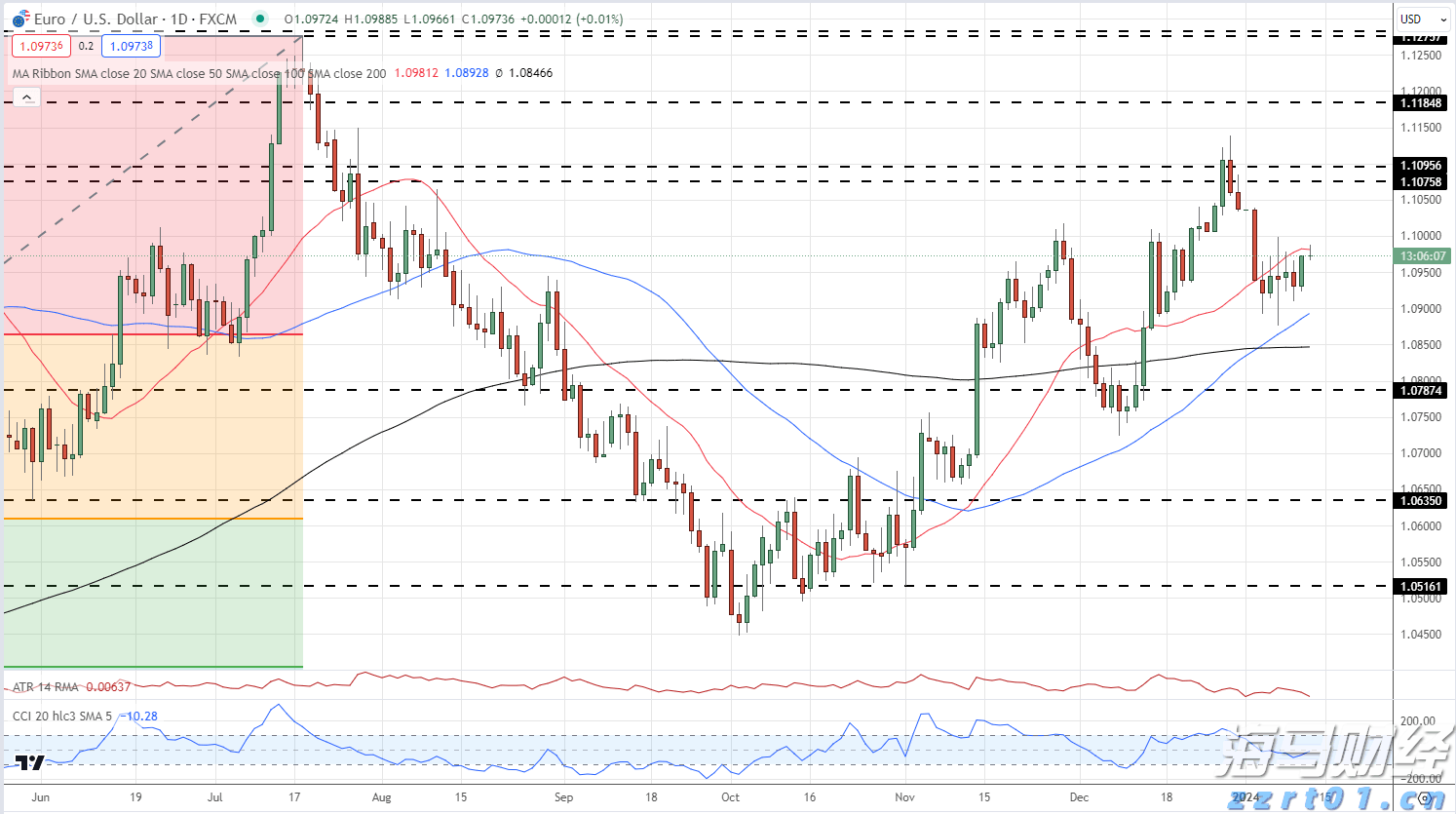 美股前瞻 | 三大股指期货齐涨 关税政策引发华尔街滞胀忧虑