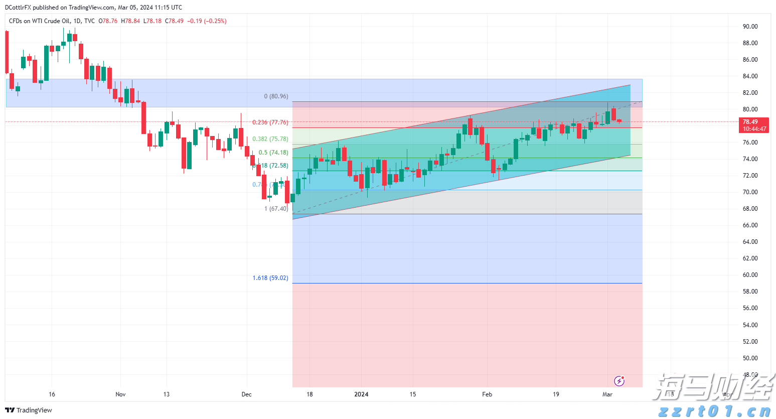 高盛发布2025美国银行业展望：大行Q2盈利超预期8%，首选美银(BAC.US)富国(WFC.US)花旗(C.US)