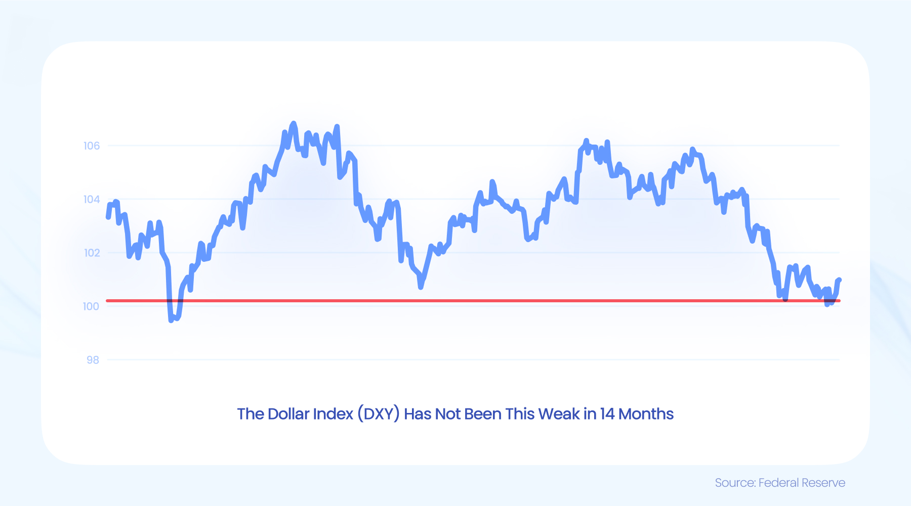 瑞银:全球股市短期整理 中期泡沫风险上升