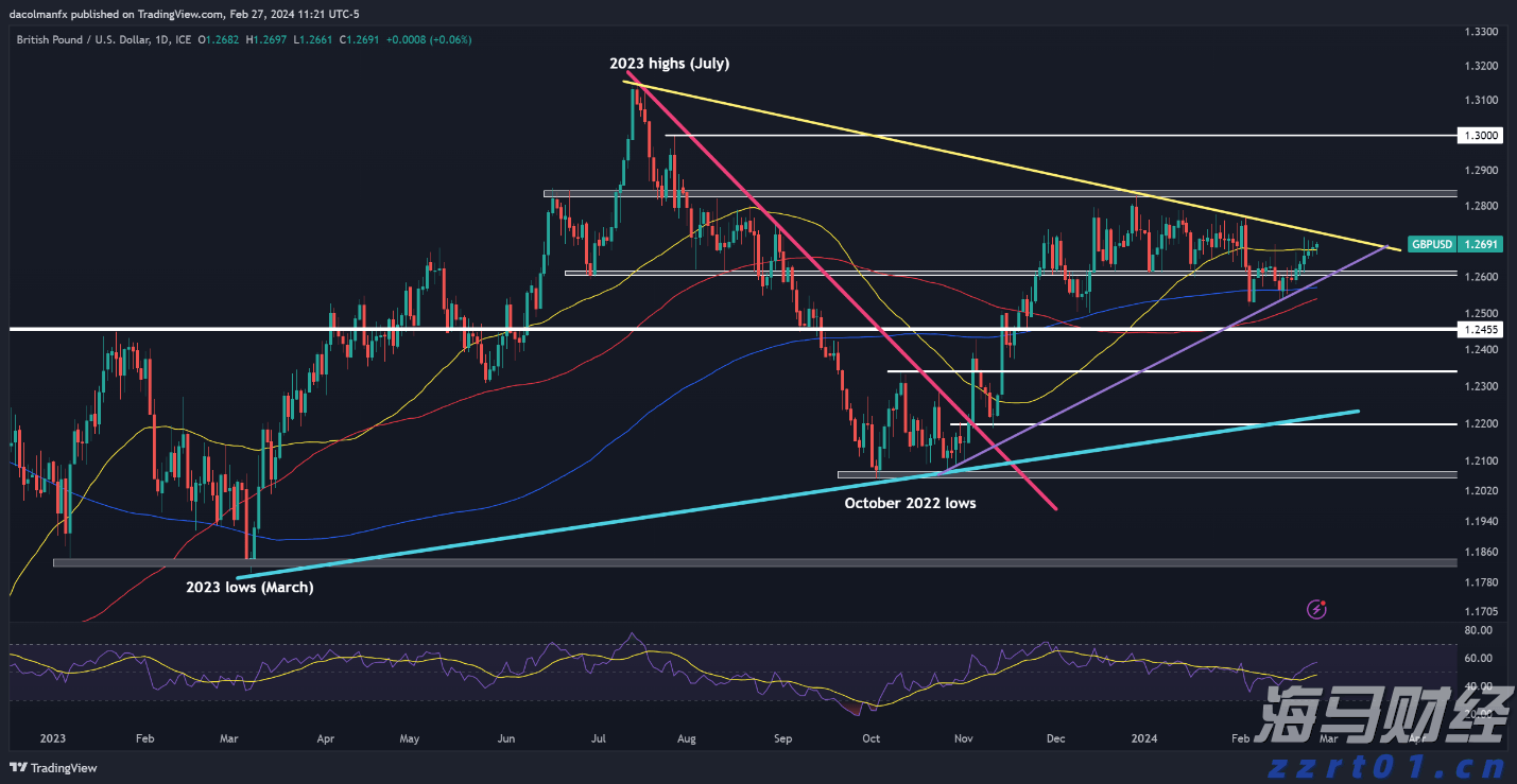 创新传播方式 赋能城市发展