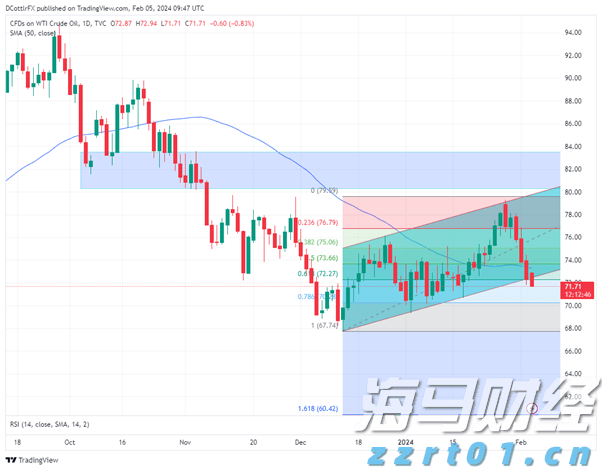 港股开盘 | 恒指高开0.6% 腾讯(00700)绩后涨2.39%
