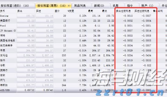 美债“鸽派关注”：温和通胀推动SOFR期权押注9月降息概率上升至90%