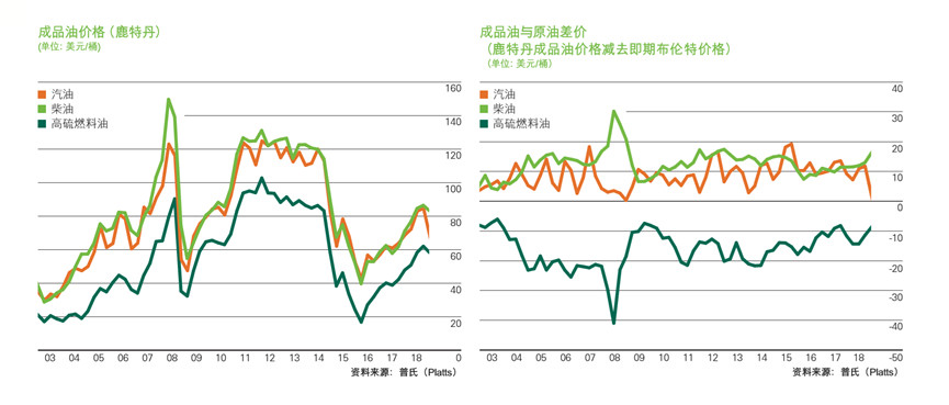 中国汽车流通协会：7月我国汽车消费指数为77.6 预计8月将继续回升