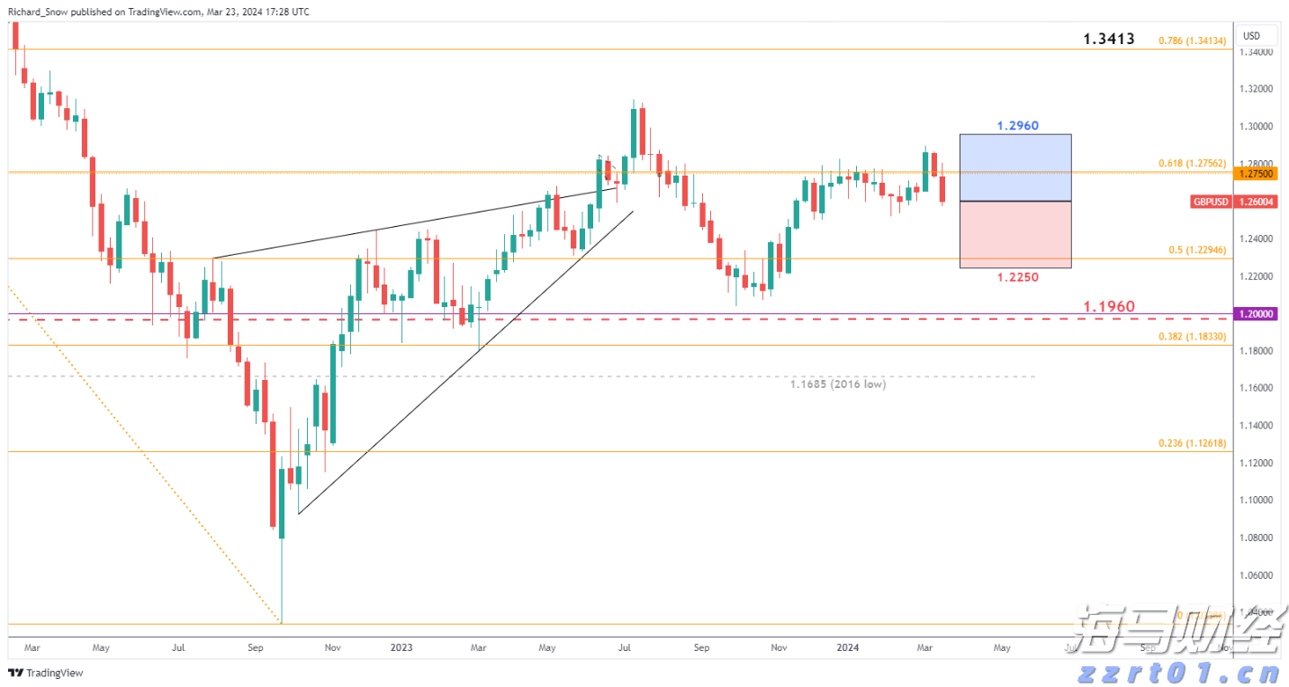 中信证券:AI推动半导体产业发展,国产替代与终端增量并行