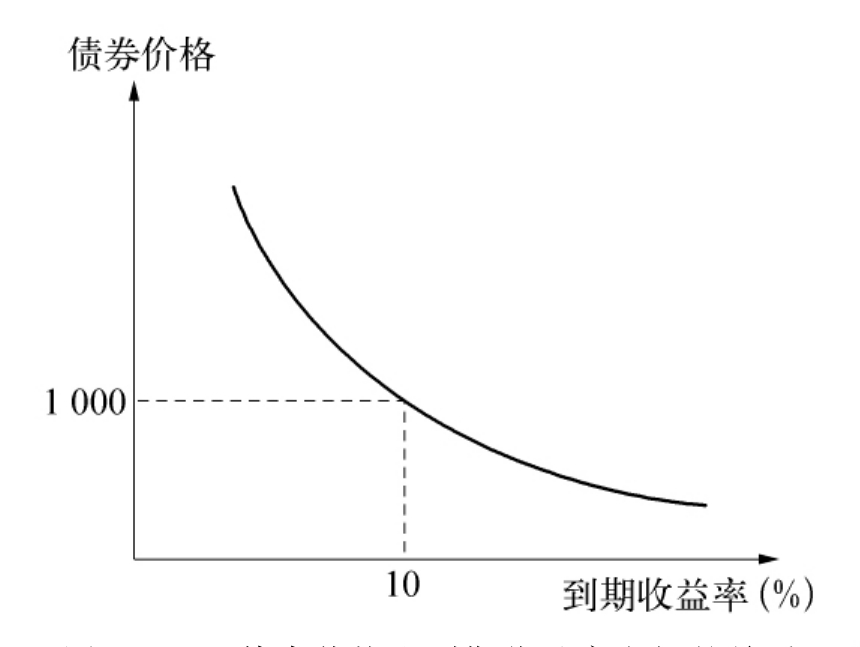 兴业银行成功发行300亿元绿色金融债券