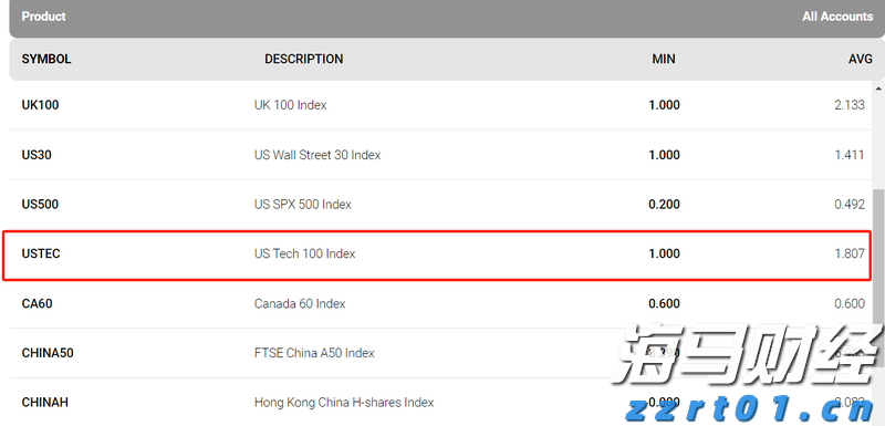 在200%药品关税的压力下，百健(BIIB.US)计划增加20亿美元投资以扩建美国工厂