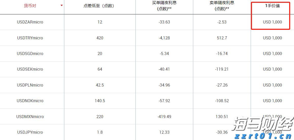 北水动向|北水成交净买入94.5亿 内资加仓港股ETF 盈富基金(02800)获超41亿港元资金