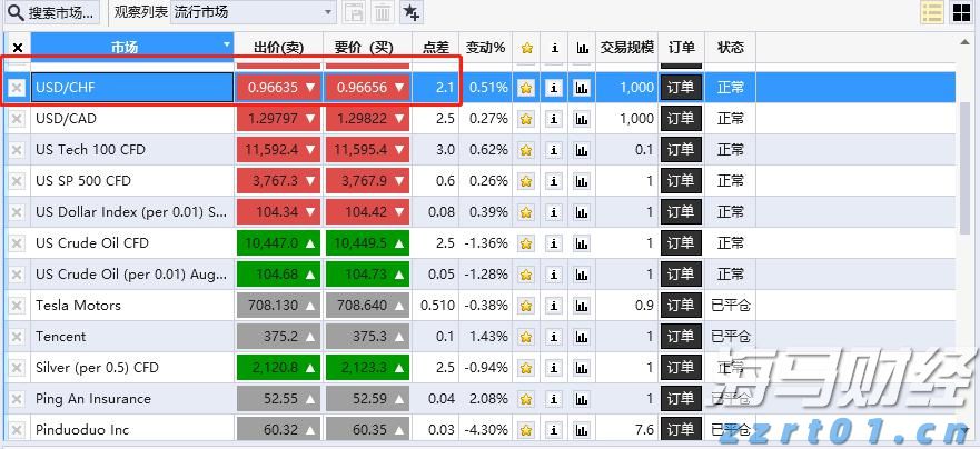 未来上涨潜力受限？Evercore下调思科(CSCO.US)评级至“与大盘持平”